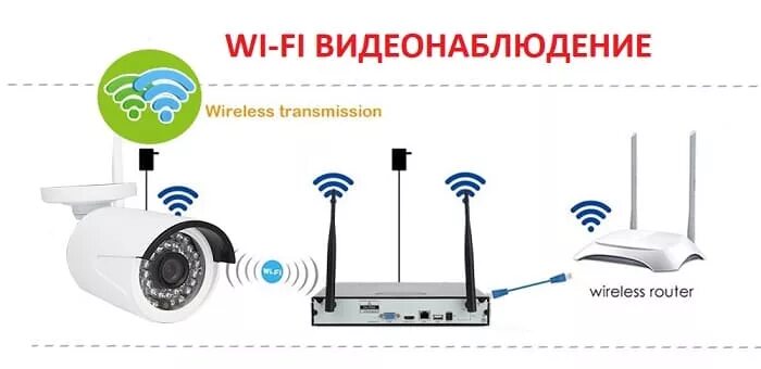 Подключение телефона к видеокамере через wifi WI-FI Видеонаблюдение - преимущества и недостатки