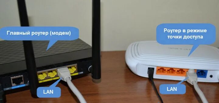 Подключение телефона к wi fi роутеру Картинки ВАЙ РОУТЕР УФАНЕТ