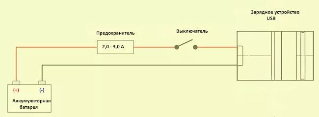 Подключение телефона к зарядному устройству Зарядка USB с дисплеем