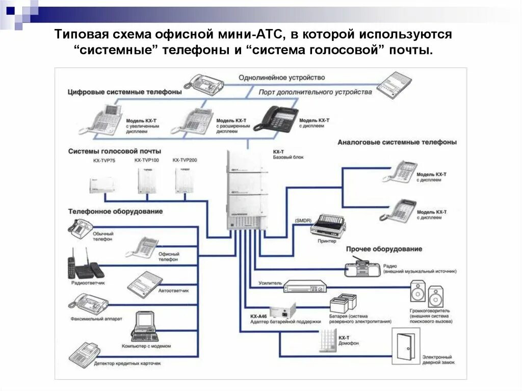 Подключение телефона мини атс Картинки ПОДКЛЮЧЕНИЕ АТС