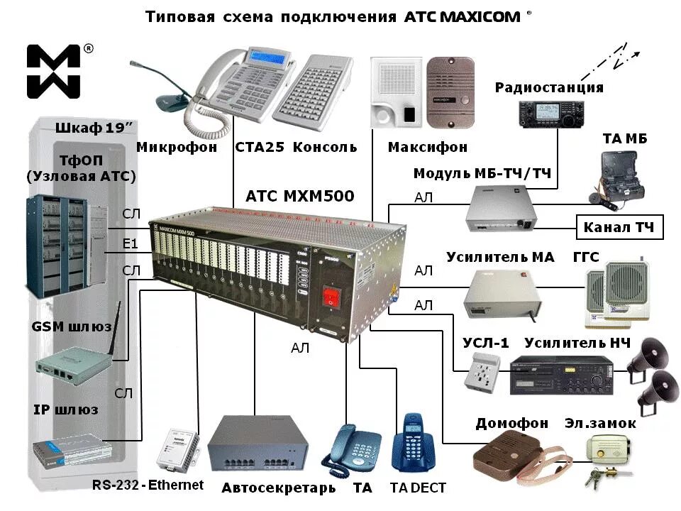 Подключение телефона мини атс Типовая схема подключения мини АТС MXM500 Мультиком