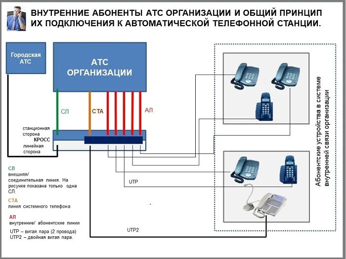 Подключение телефона мини атс Подключение внутренних абонентов к мини АТС Мультиком