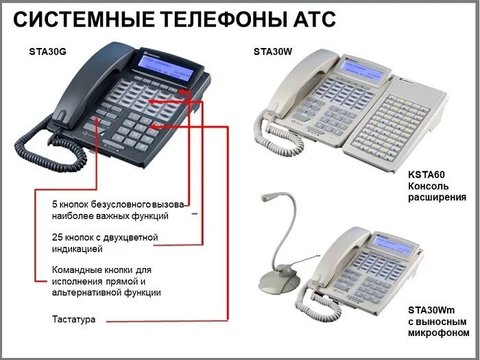 Подключение телефона мини атс Подключение внутренних абонентов к мини АТС Мультиком