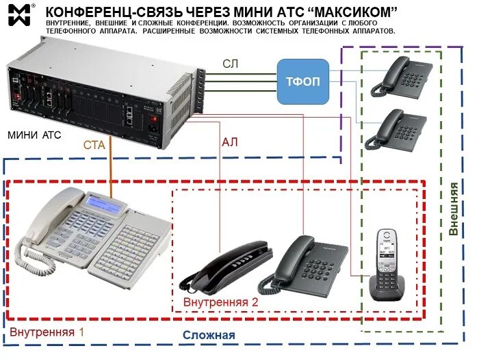 Подключение телефона мини атс Конференц-связь через мини АТС Мультиком