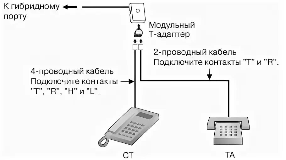 Подключение телефона новосибирск Перейти на страницу с картинкой