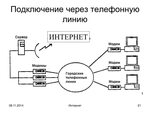 Подключение телефона омск Подключение к интернету с использованием телефонной линии: найдено 75 картинок