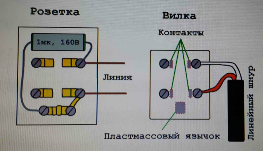 Подключение телефона омск Как подключить телефонную розетку: классификация розеток и особенности подключен