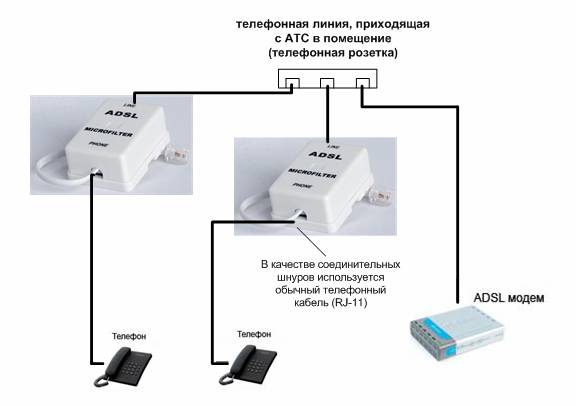 Подключение телефона омск Фотографии КАК ПОДКЛЮЧИТЬ ТЕЛЕФОН К ДОМАШНЕМУ