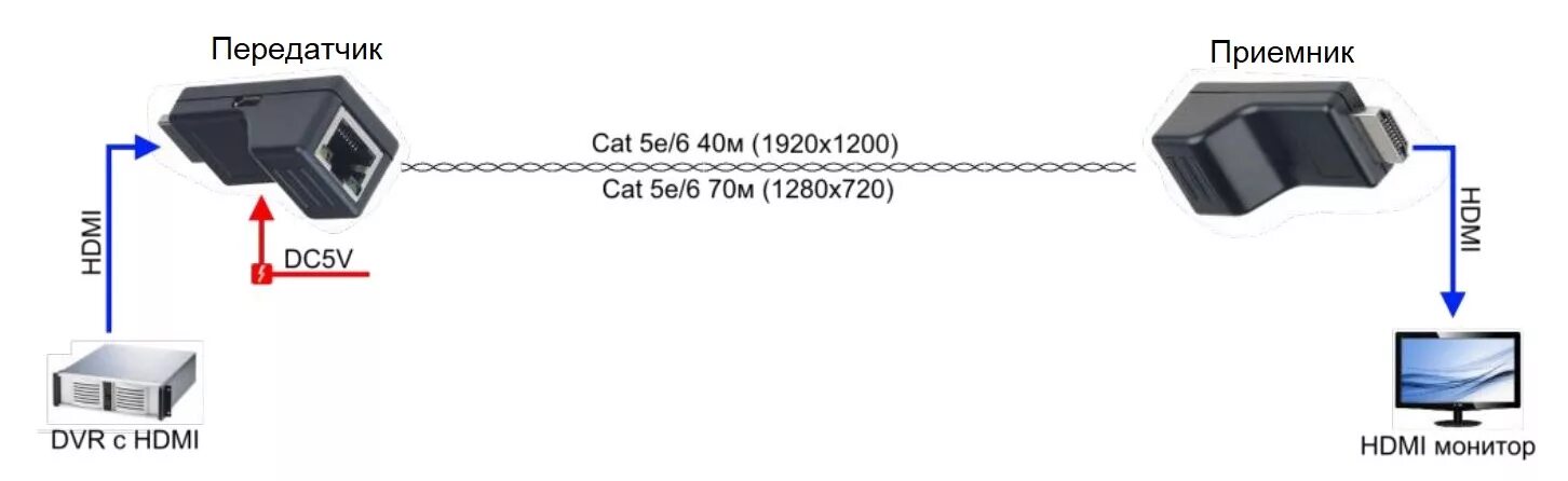 Подключение телефона по hdmi AV-BOX 2TP-70RT Пассивный комплект передачи приемник + передатчик HDMI по витой 