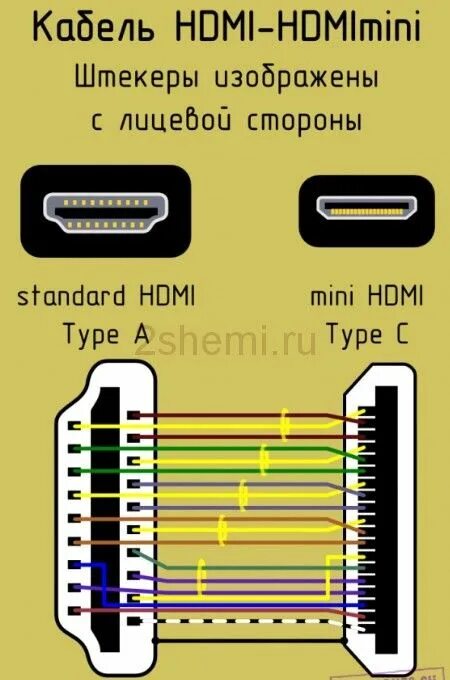 Подключение телефона по hdmi Распиновка HDMI кабеля и разъёма, схема распайки контактов 2 Схемы Кабель, Штеке