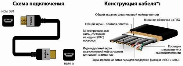 Подключение телефона по hdmi Кабель hdmi схема распайки