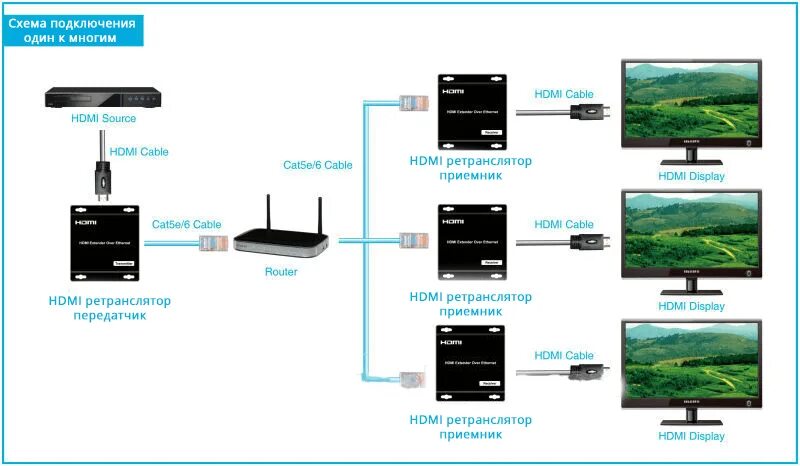 Подключение телефона по hdmi Удлинитель HDMI по витой паре 120м (приемник) - купить в Москве по выгодной цене