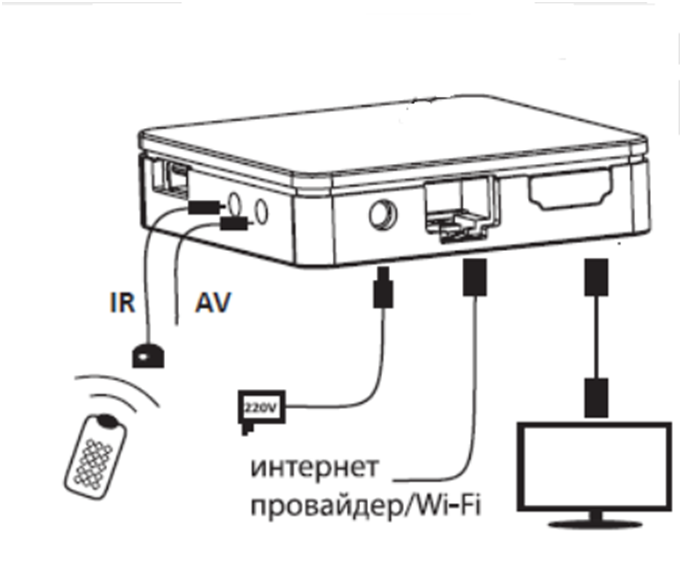 Подключение телефона приставке Как подключить приставку TVIP к телевизору? - Служба Заботы о Клиентах
