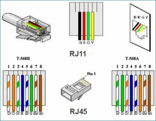 Подключение телефона rj11 Cat6 To Rj11 Wiring Diagram in 2024 Wire installation, Electronics basics, Elect