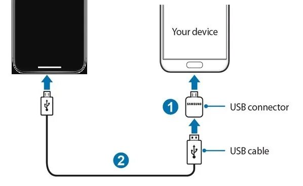 Подключение телефона самсунг Перенос музыки с iPhone на Samsung S20/S20+/S20 Ultra