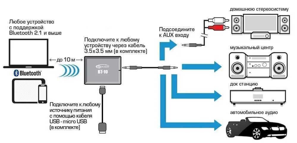 Подключение телефона телевизору блютуз Как подключить станцию к блютуз колонке