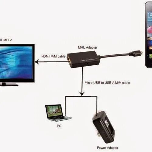 Подключение телефона телевизору usb Интернет на телевизоре через телефон usb - найдено 89 картинок