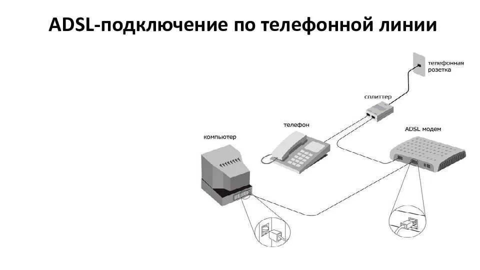 Подключение телефона в качестве модема Картинки ПОДКЛЮЧЕНИЕ ИНТЕРНЕТА ADSL