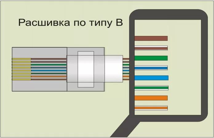 Подключение телефона витой парой Розетки-электрические,телефонные,ТВ (телевизионные),сетевые.