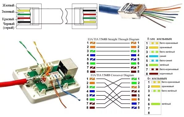 Подключение телефона витой парой Подключение розетки rj45 HeatProf.ru