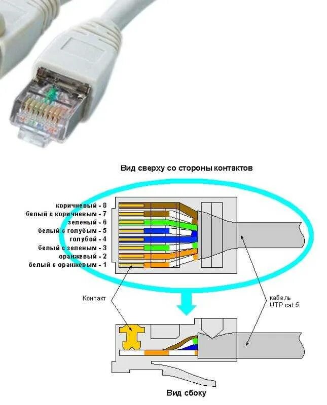 Подключение телефона витой парой Как подключить кабель интернета к компьютеру напрямую