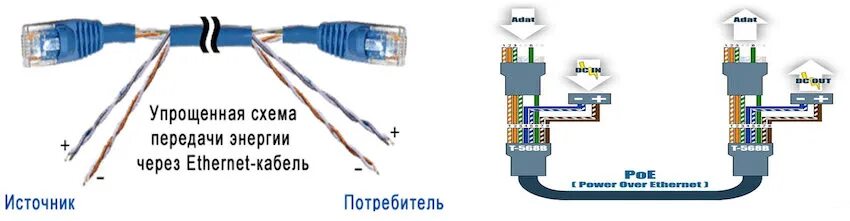 Подключение телефона витой парой Распиновка витой пары для интернета HeatProf.ru