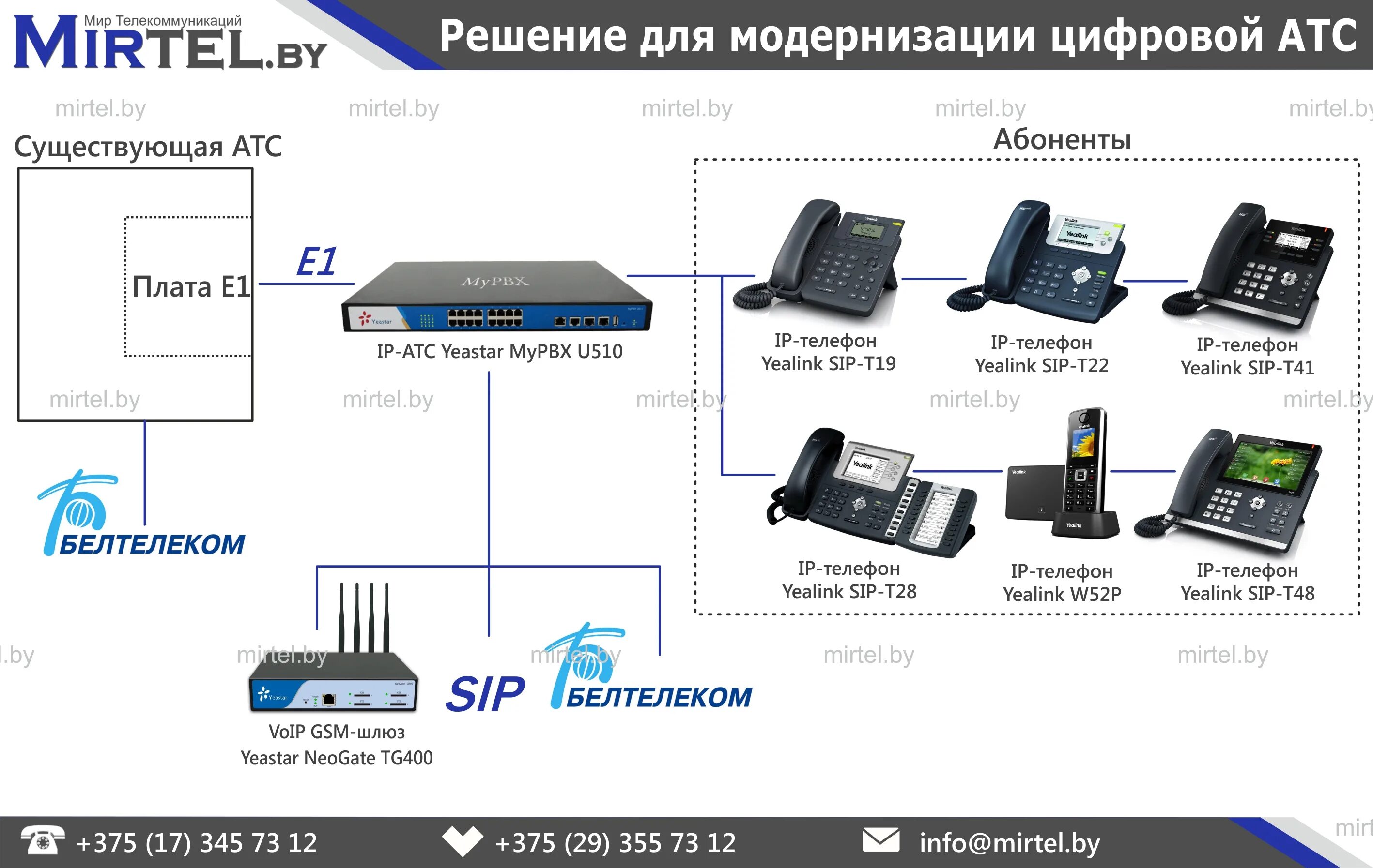 Подключение телефона волгоград Абоненты атс