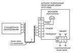 Подключение телефона ярославль Схема телефонной линии связи