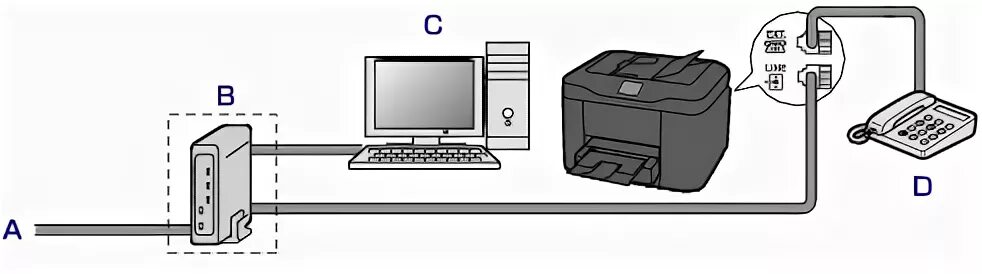 Подключение телефонной линии к компьютеру Canon : Руководства по устройствам MAXIFY : MB2100 series : Подключение к телефо