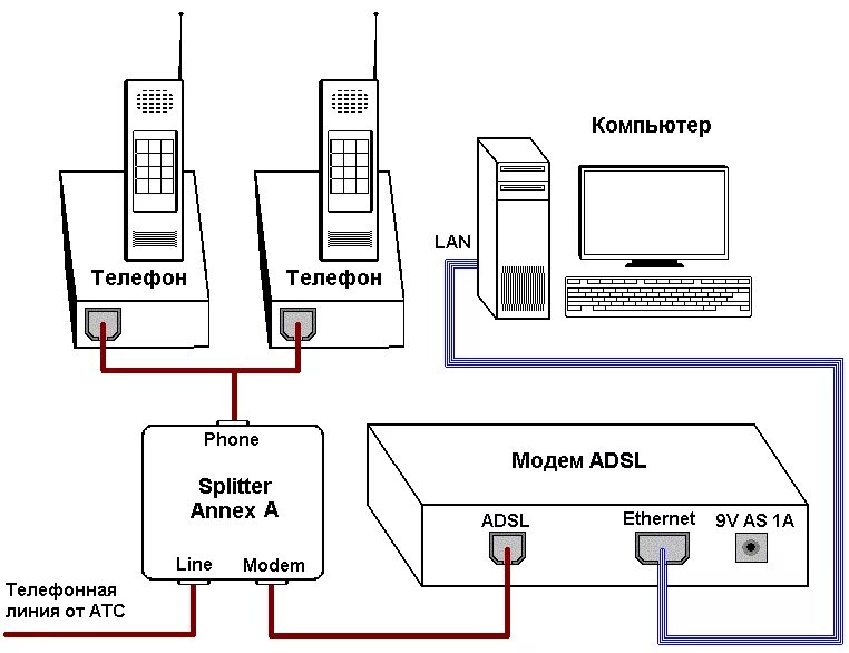 Подключение телефонной линии к компьютеру Инструкция для модема xDSL