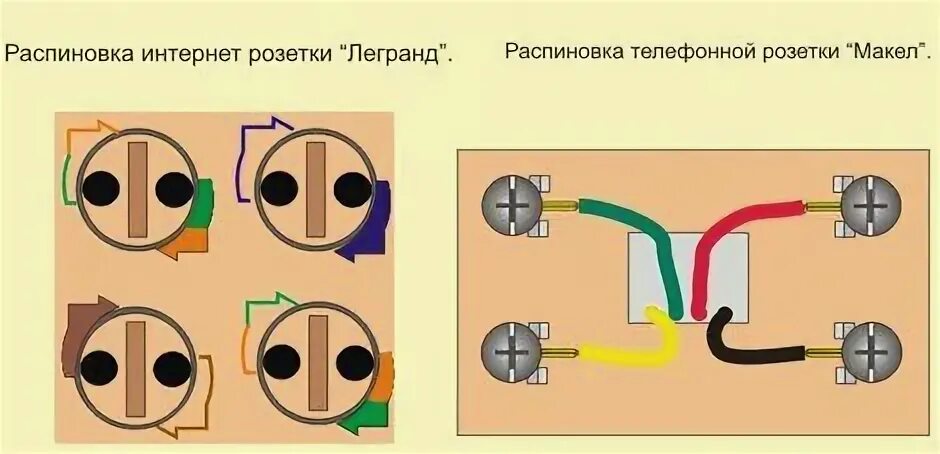 Подключение телефонной розетки легран Как установить и подключить интернет розетку, телевизионную розетку и телефонную