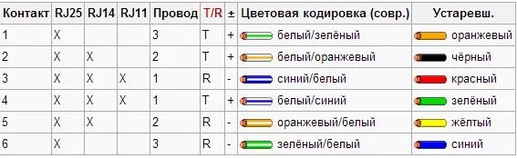 Подключение телефонных розеток rj 11 Коннектор RJ-12 для телефонной линии