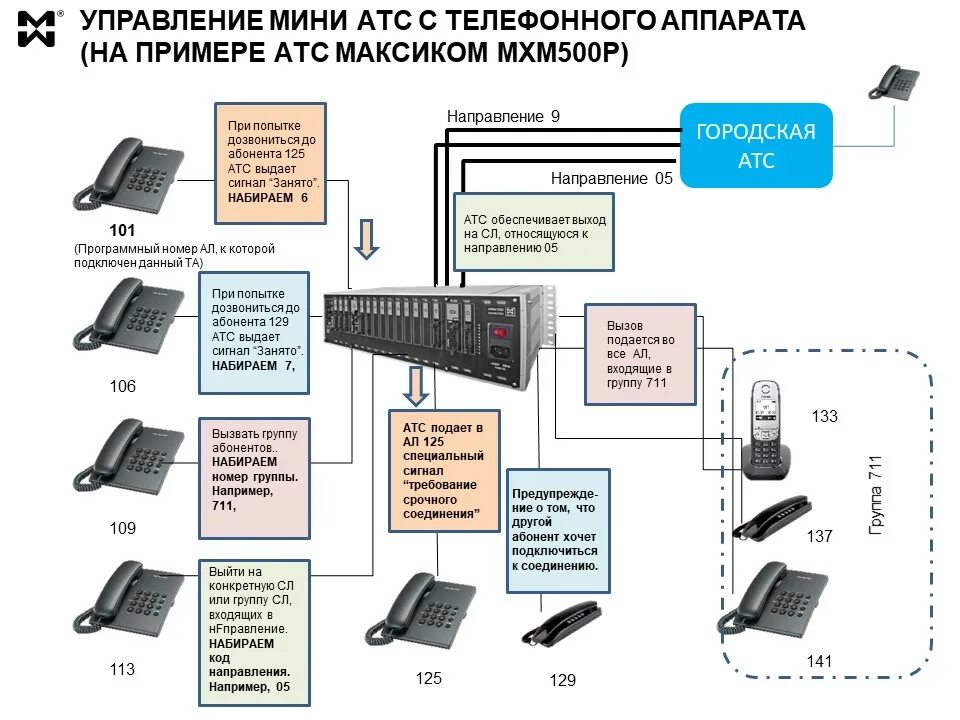 Подключение телефонов атс Офисная связь и мини АТС. Как сделать связь в офисе. Мультиком