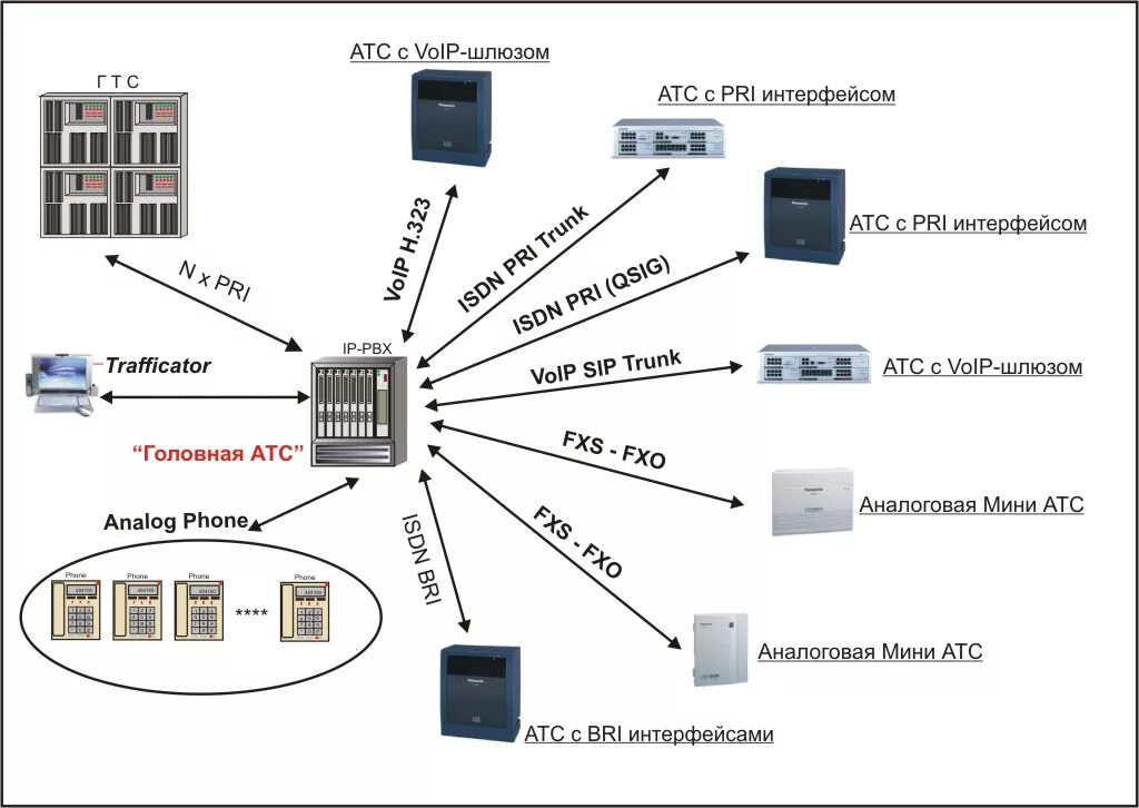 Подключение телефонов атс Системы записи телефонных разговоров " BigPicture.ru