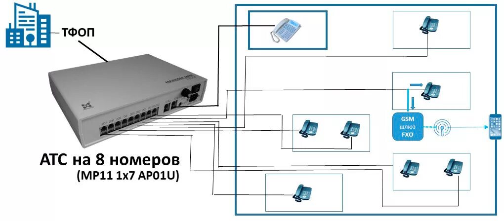 Подключение телефонов атс Схемы подключения АТС на 8 номеров Мультиком Maxicom
