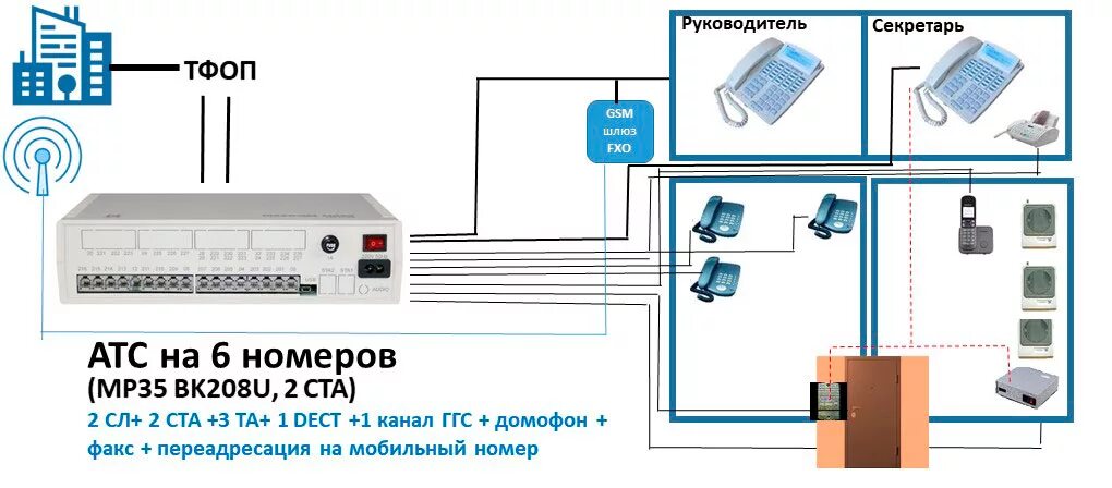 Подключение телефонов атс Схемы подключения АТС на 6 номеров Мультиком Maxicom