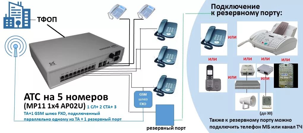 Подключение телефонов атс Схемы подключения АТС на 5 номеров Мультиком Maxicom