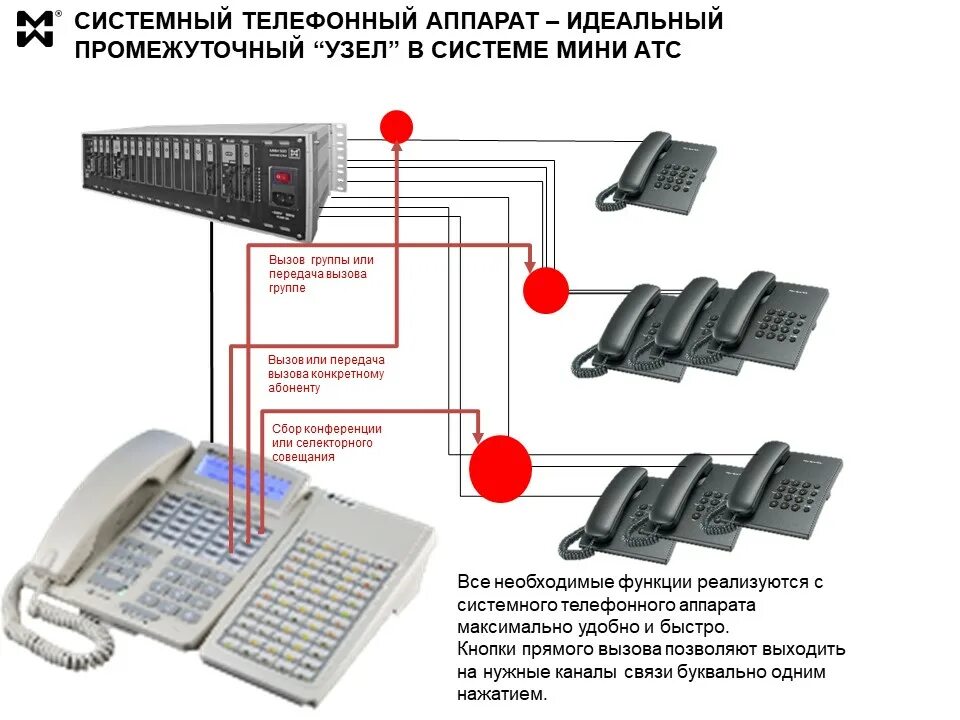 Подключение телефонов атс Входящая связь через мини АТС Мультиком