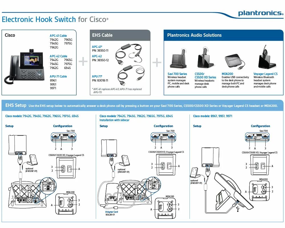Подключение телефонов cisco Plantronics Savi Series APC-42 EHS Adapter for Cisco Phones