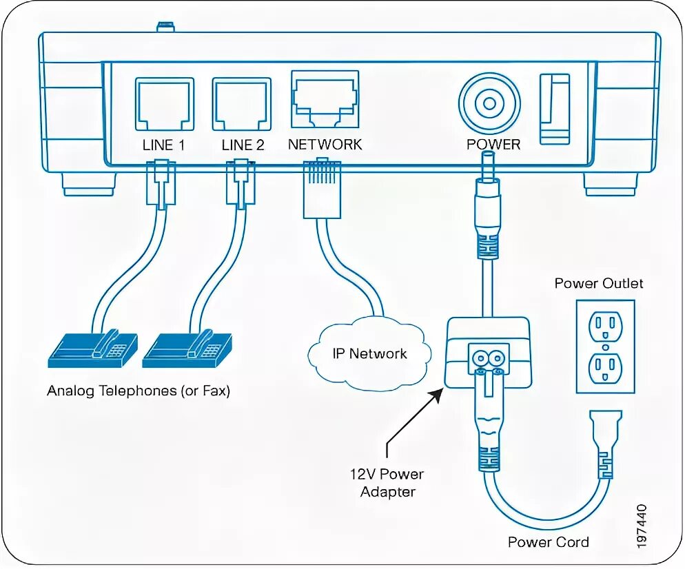 Подключение телефонов cisco Cisco ATA187-I1-A цена, описание, купить телефонный адаптер в НЕТВОРК-МСК