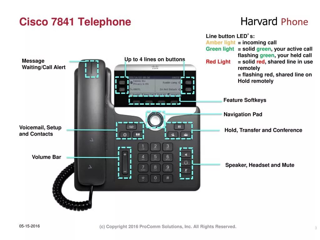 Подключение телефонов cisco Cisco 7841 IP Telephone Features and Functionality Unity Voic - ppt download