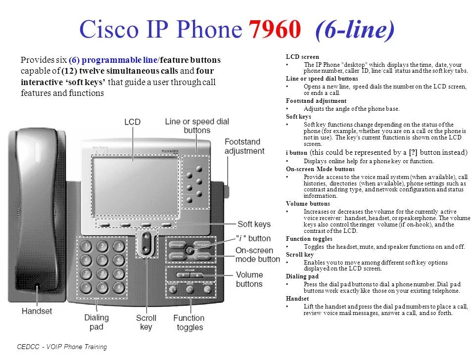 Подключение телефонов cisco Cisco - VOIP (Voice Over IP)- Phone System - ppt download