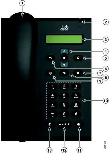 Подключение телефонов cisco Cisco Unified IP Phone 3905 User Guide for Cisco Unified Communications Manager 