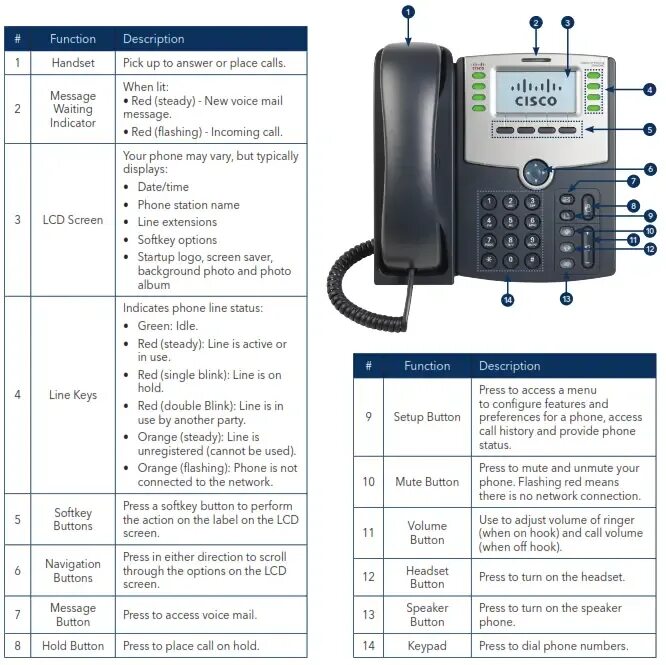 Подключение телефонов cisco Руководство пользователя телефона Cisco SPA504G / Cisco SPA508G для IP-центров C