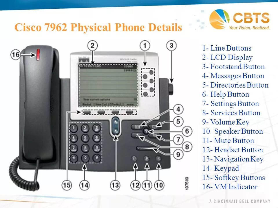 Подключение телефонов cisco Phone and Voic Training - ppt video online download