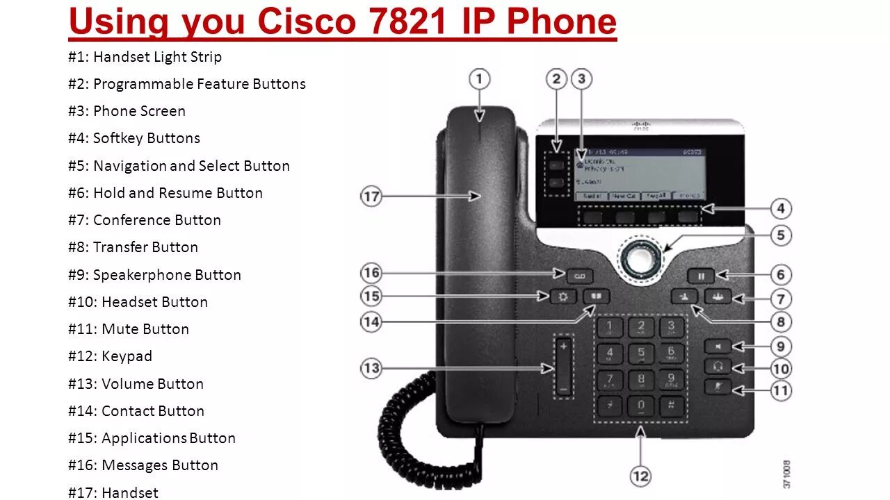 Подключение телефонов cisco UTSC- VoIP 7821 Phone Training - ppt video online download