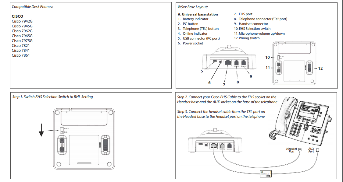 Подключение телефонов cisco Everything you need to know about remote call answering with a Cisco Headset. - 