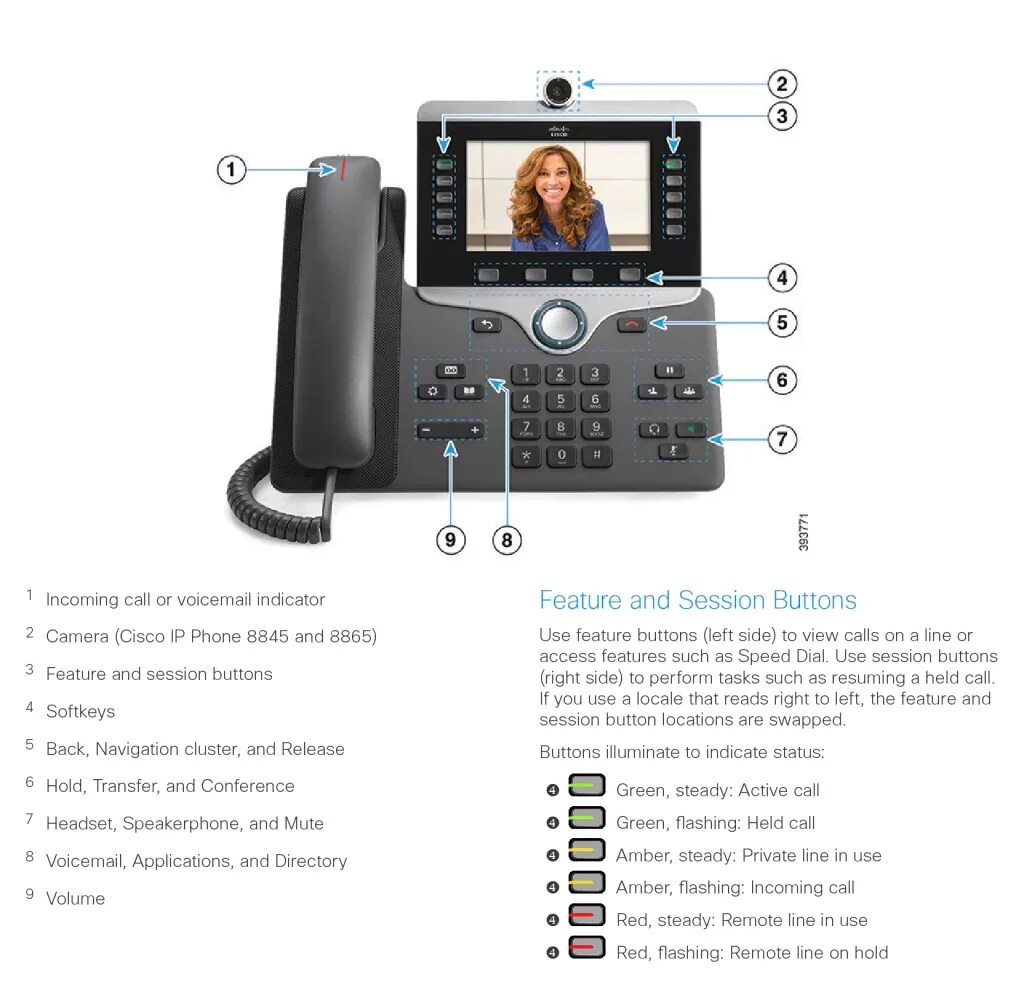 Подключение телефонов cisco Cisco IP Phone 8800 Series Quick Start for Calling in Webex Teams (Unified CM)