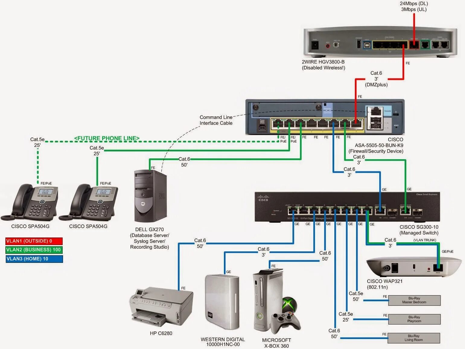 Подключение телефонов cisco Department of ECE, SSCET: ROUTER COMPONENT(including procedure to configuration 