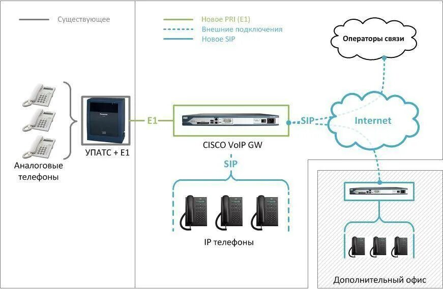 Подключение телефонов cisco Циско подключиться: найдено 87 изображений